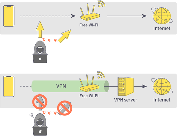 au Wi-Fi Access