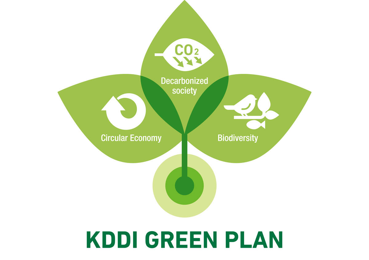 KDDI GREEN PLAN