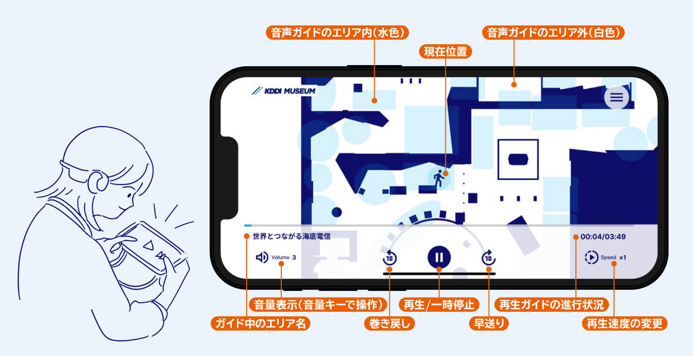 手順5